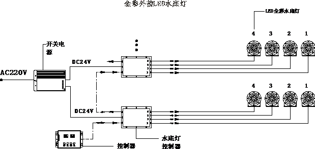 水底灯产品系统图