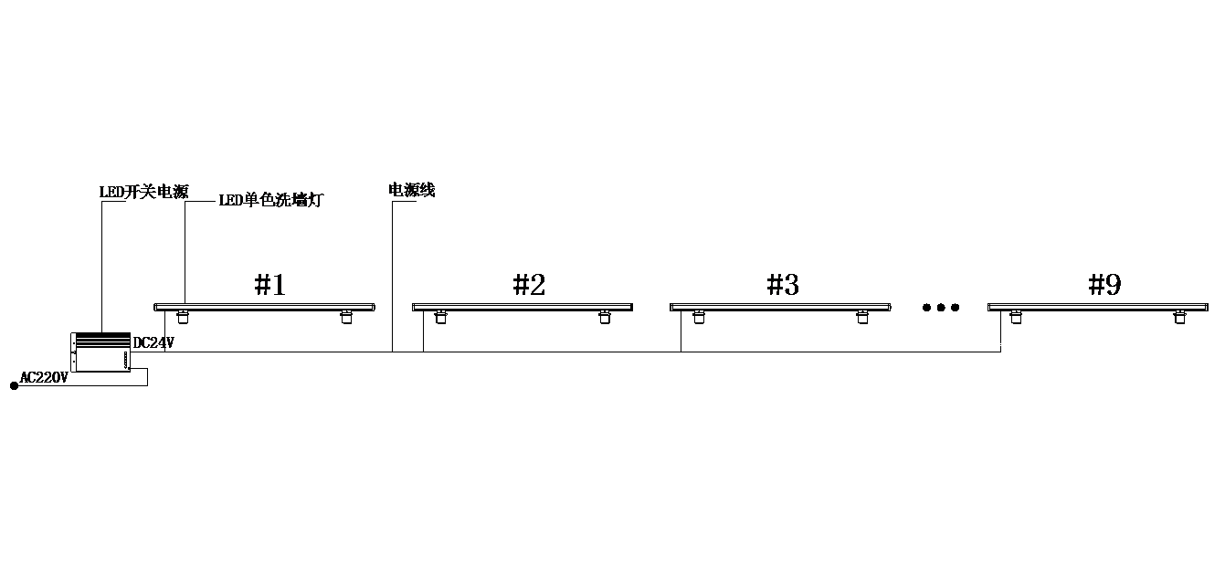 洗墙灯产品系统图